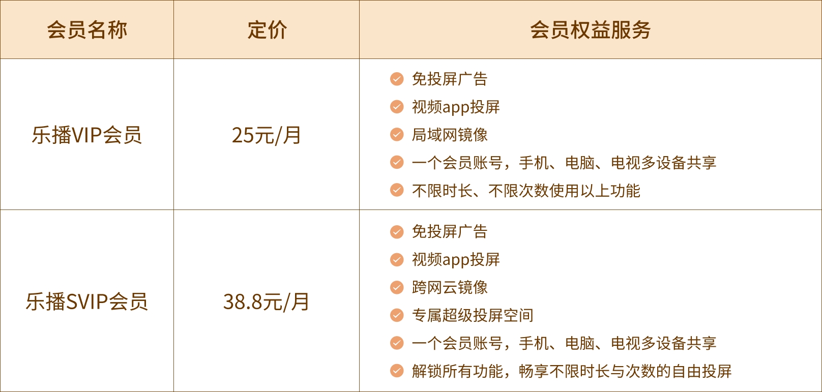 会员类型介绍